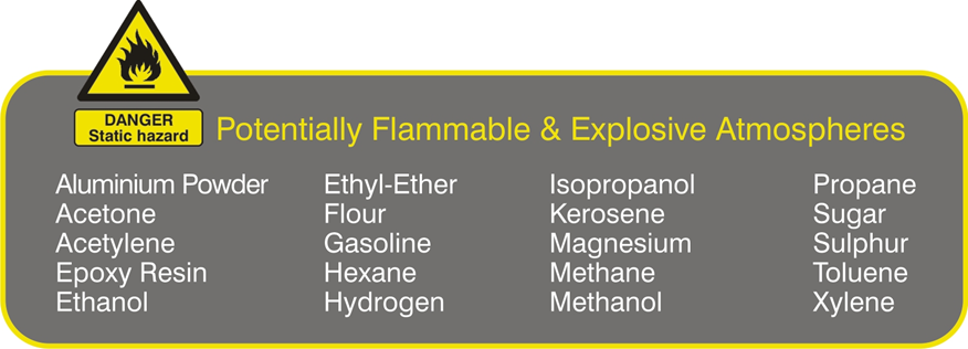 Potentially Flammable & Explosive Atmospheres